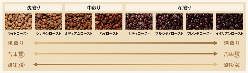 bonmac ボンマック コーヒー フィルター 1~2杯用 無漂白フィルター NB-100N 100枚入り #816135