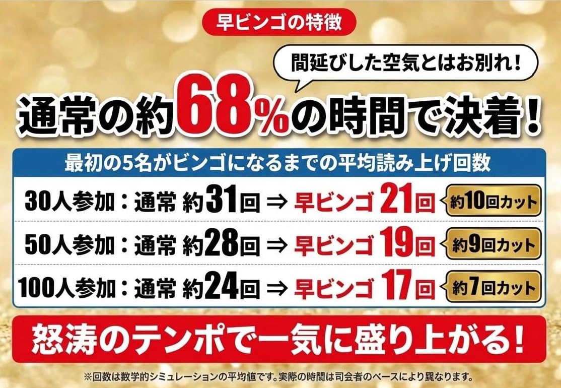 レックストアの早ビンゴカード 時短ビンゴ 5000配列 1～50までの数字｜アングル2