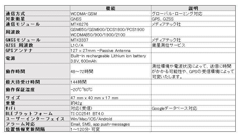 【1年間通信費込】リアルタイムGPS位置情報追跡　trackimo（トラッキモ）　GPSトラッカー　Universalモデル（TRKM010）小型　1年間の通信費込　1年保証　みちびき対応最新モデル　GPS発信機