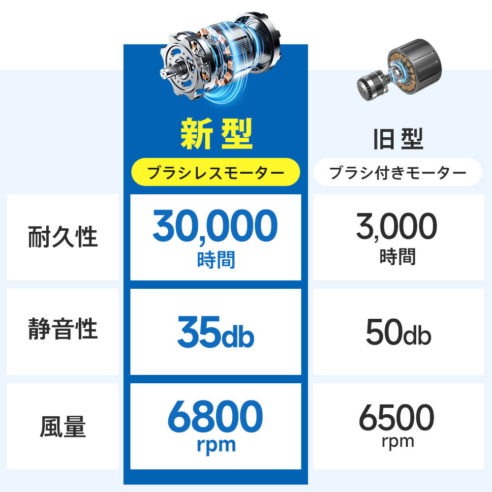 「お得な5セット」空調ウェア バッテリー ファンセット ベスト 空調ウェア フルセット 冷却服 空調作業服 空調作業着 空調扇風服 ワークウェア -12℃冷却効果 20000mAh 最大16H稼動可能 大風量 薄型 夏 熱中症対策 UVカット 撥水加工 空調ベスト 3