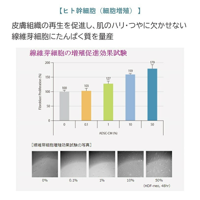 SAIBOWSERUM(サイボウセラム)10ml美容液DMAEをドクターソワ史上最高濃度配合ヒト幹細胞植物幹細胞AC-11EGFコラーゲンエラスチンヒアルロン酸ハリツヤターンオーバークリニックレベルのホームケアドクターソワDr.Soie
