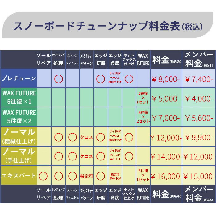 【スノーボード板同時購入者限定】プレチューンナップ（納期＋2.5ヶ月）