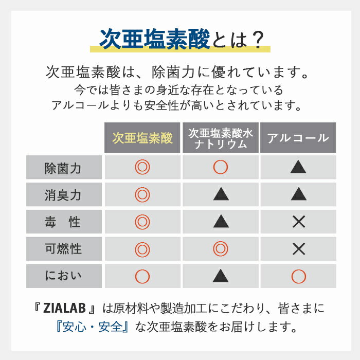 次亜塩素酸水 生成パウダー 粉末 100g(500ppm100L分)（計量スプーン2本付) ジアラボ 3