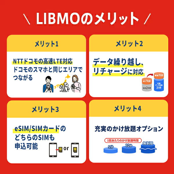【送料無料】LIBMO（リブモ） エントリーパッケージ docomo（ドコモ）LTE対応 デー...