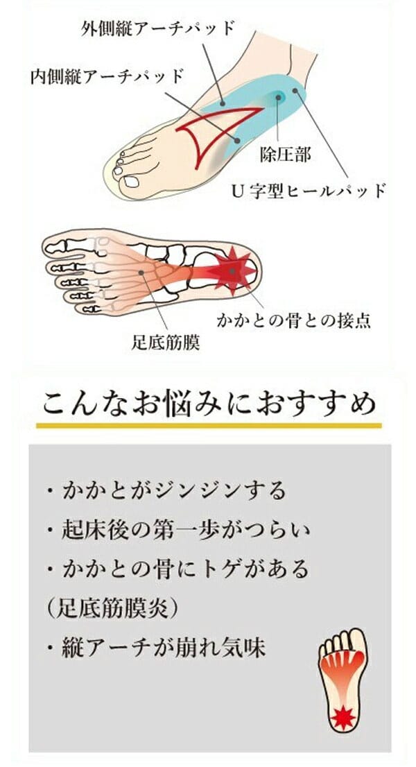 【メール便送料無料】村井 インソールプロキング...の紹介画像2