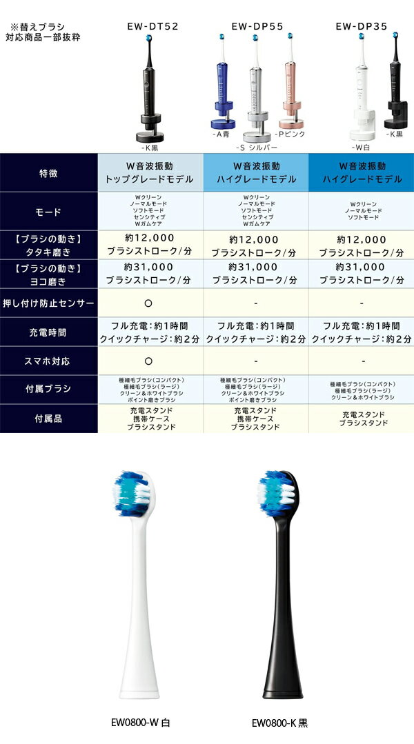 パナソニック　替ブラシ　極細毛ブラシ(コンパクト)(2本入)　EW0800　消耗品　電動...
