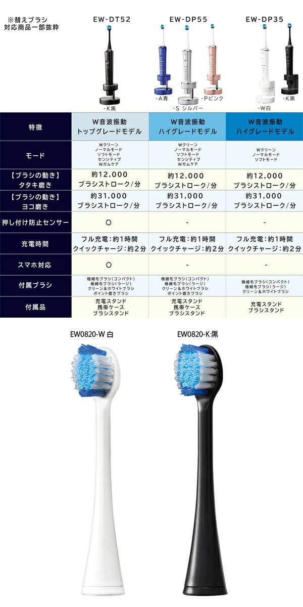 パナソニック　替ブラシ　クリーン＆ホワイトブラシ(2本入)　EW0820　消耗品　電動歯ブラシ　交換