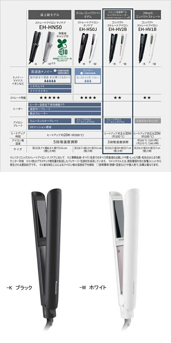 パナソニック　コンパクトストレートアイロン　EH-HV2B　ヘアーアレンジ　コンパク...