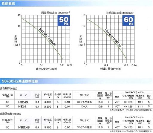 ツルミポンプ 一般工事排水用水中ハイスピンポンプ HSE型 自動運転形 60Hz 口径50m...
