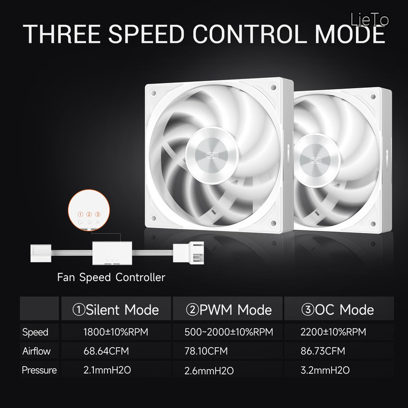 F5 R120 120mm PC ファン 性能冷却ファン、120 mm PWM 4ピンFDBシャーシ、4-Pin 2200 - angle 1