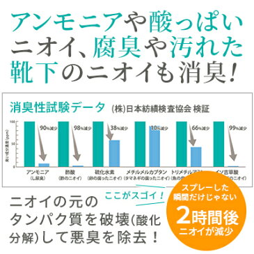 【楽天マラソン】ポイント2倍 GM-Clean 業務用 20L 除菌・消臭 超音波噴射器 空間清浄 ウイルス 99.99％除菌！ /8-6217-04 二酸化塩素水 ジーエムクリーン コロナウイルス