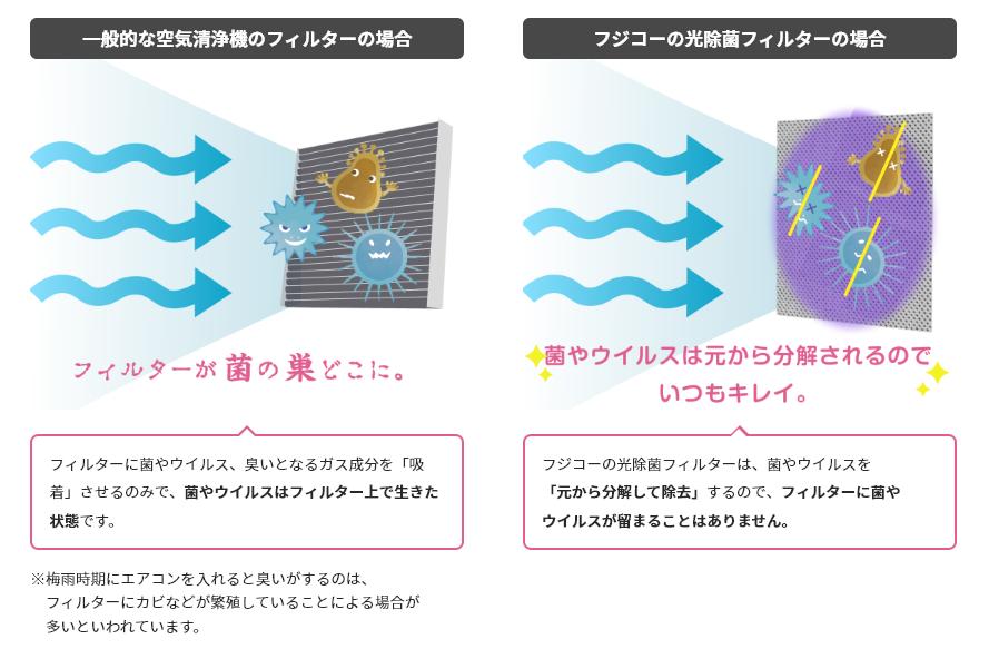 �ޥ����ե����� �����ݥ֥롼�ǥ� S 201�� ����������