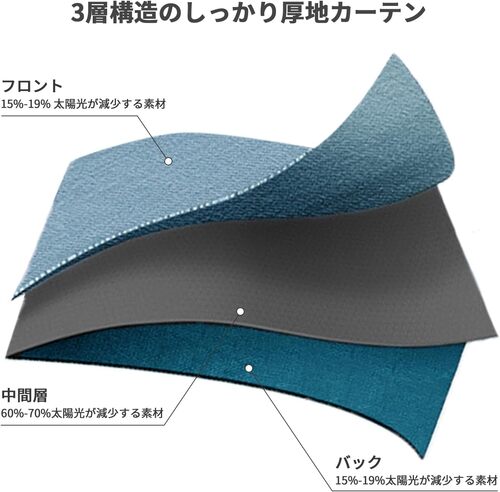 AZRA �����ƥ�(���ȥ饤��)2�祻�å� �׸� 1�� 99.9%�ʾ� ��100cm�߾�200cm �̲� ���� �ݲ� �ɴ� �ʥ��� UV���å� ���� ���� ���� ��ӥ��� 3�ع�¤ �������� ������ ����ץ� ���å���ȥեå��դ� �����˻Ȥ��� ������