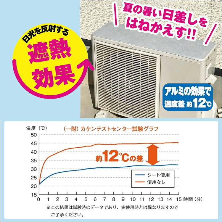 【 ネコポス便 】 日本製 室外機カバー 貼るだけ -12℃ 室外機用 吸着 日よけシート...