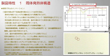 【あす楽】遠赤外線輻射式セラミックヒーター サンラメラヌーボー SL-610/シフォンホワイト（SW） シリーズ累計35万代以上の販売実績 正規品 送料無料