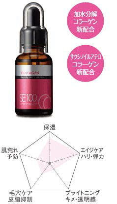 【'26年7月度 月間優良ショップ受賞】ラシンシア SE100 スーパーエッセンス 美容液 30mL よりどり2本セット 究極の肌レスキュー美容原液 La Sincia 正規品 送料無料 life-labo1-10019339 美と健康のライフラボ サンプル画像3