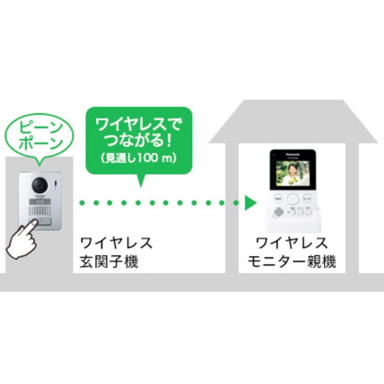 Panasonic �ѥʥ��˥å� �ƥ�ӥɥ��ۥ� VS-SGE20LA �磻��쥹�ƥ�ӥɥ��ۥ� ������������ ��ưϿ�赡ǽ���̳�ƻ�����졦Υ�������Բġ�