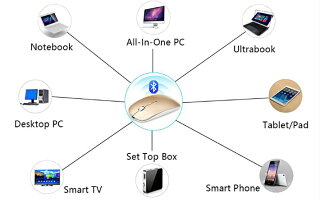 Bluetoothワイヤレスマウス長持ちUSB充電式軽量&小型無線1000/1200/1600DPIPCマウスサイレント2.4G