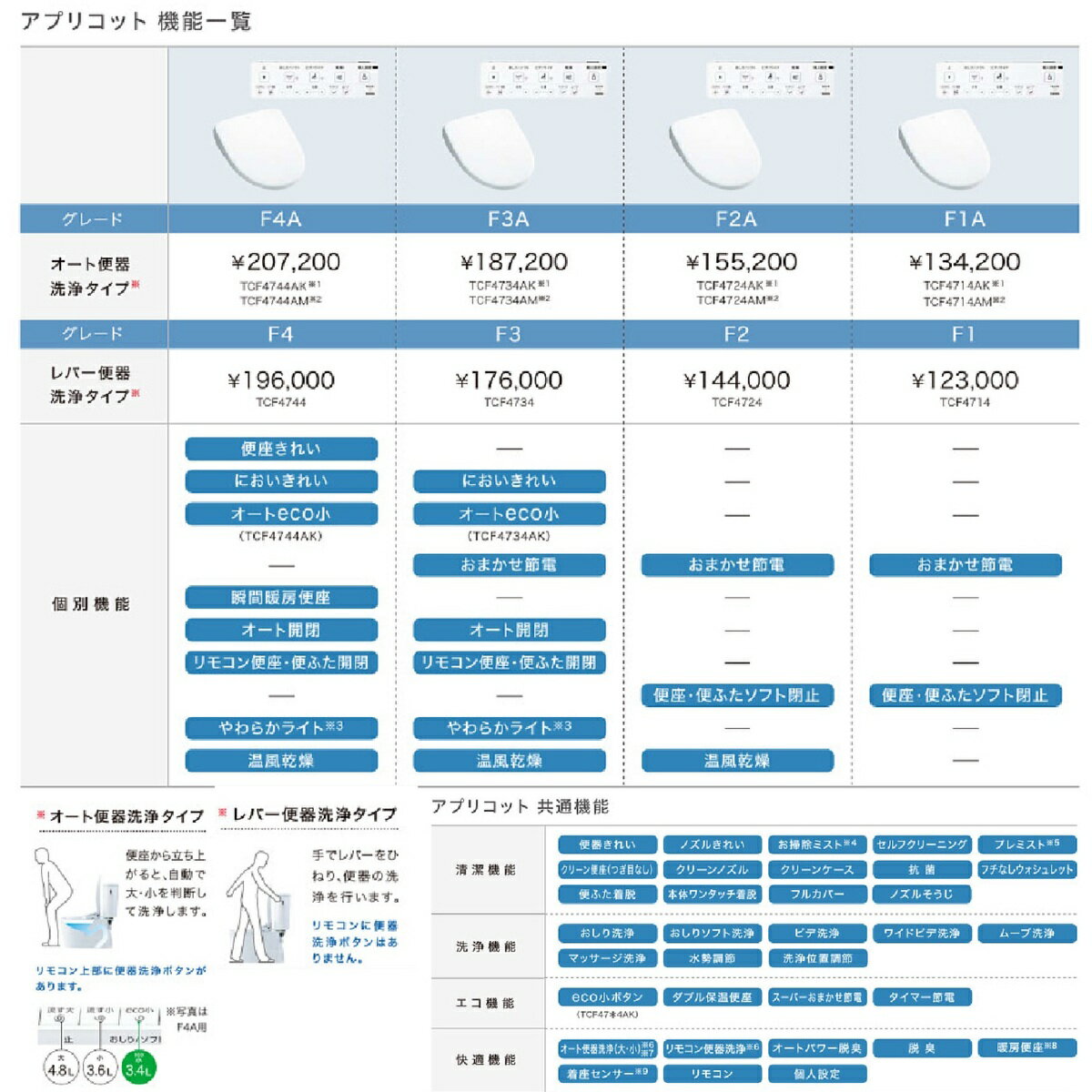 【限定在庫】TOTO TCF4724#NW1 ウォシュレット アプリコットF2 ホワイト レバー洗浄 温風乾燥 洗浄便座 瞬間式 暖房便座 シャワートイレ【TCF4723Rの現行品】 3