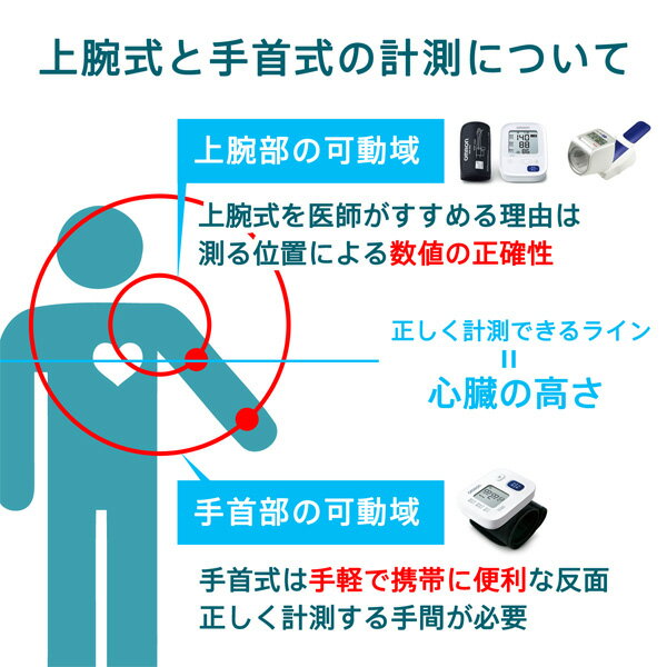 オムロン OMRON 公式 血圧計 HCR-7104 上腕式 送料無料 簡単 血圧測定器 正確 全自動 家庭用 おすすめ 軽量 コンパクト シンプル 操作 液晶 見やすい 簡単操作