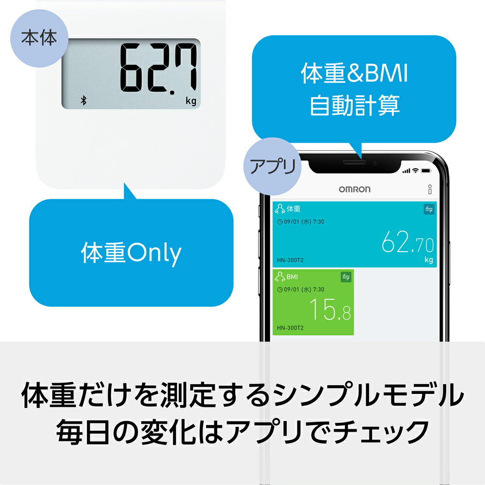 オムロン OMRON 公式 体重計 デジタル HN-300T2-JTW ホワイト ヘルスケア スマホ スマホ連動 iPhone 連動 アプリ Bluetooth ブルートゥース 乗る 乗るだけ 自動 コンパクト 薄型 シンプル 高精度 見やすい 電池 ヘルスメーター 送料無料 おしゃれ