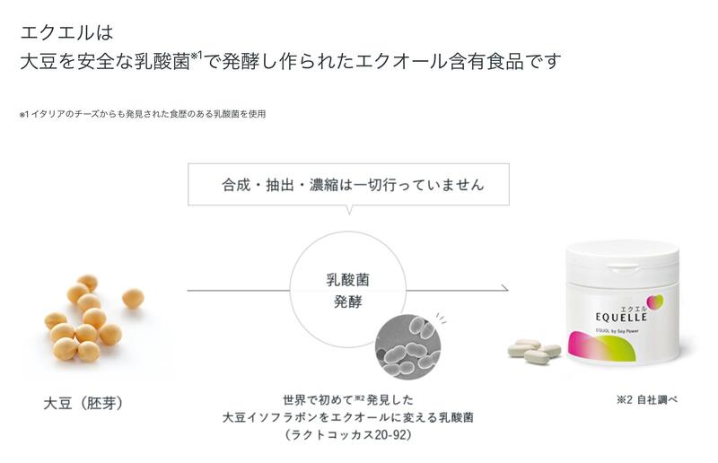 【薬剤師・更年期相談特典付き】エクエル パウチタイプ 120粒1パック 医療機関・調剤薬局限定販売 1日4粒【メール便送料無料】【正規販売店】【正規品】【更年期障害】