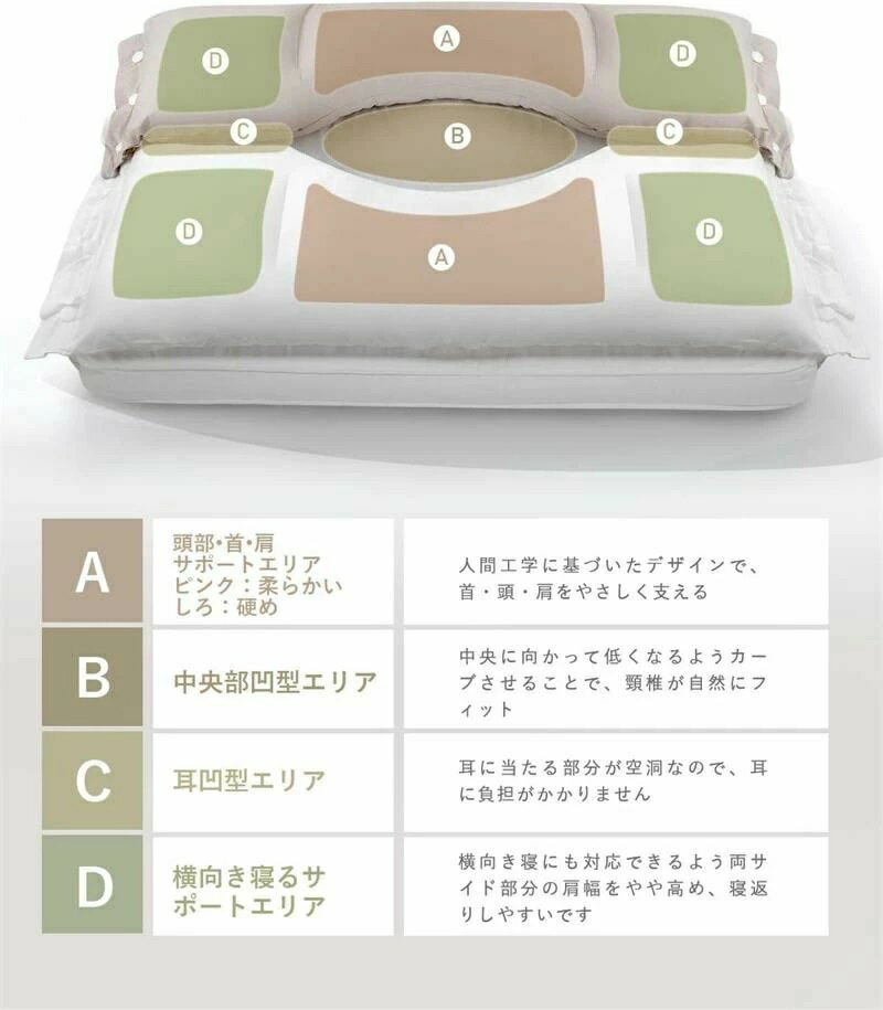 二層構造?耳と後頭部の凹型中空設計 首や肩の負担にならない 頸椎サポート まくら 低反発 抱き枕 立体構造 安眠枕 高反発 快眠枕