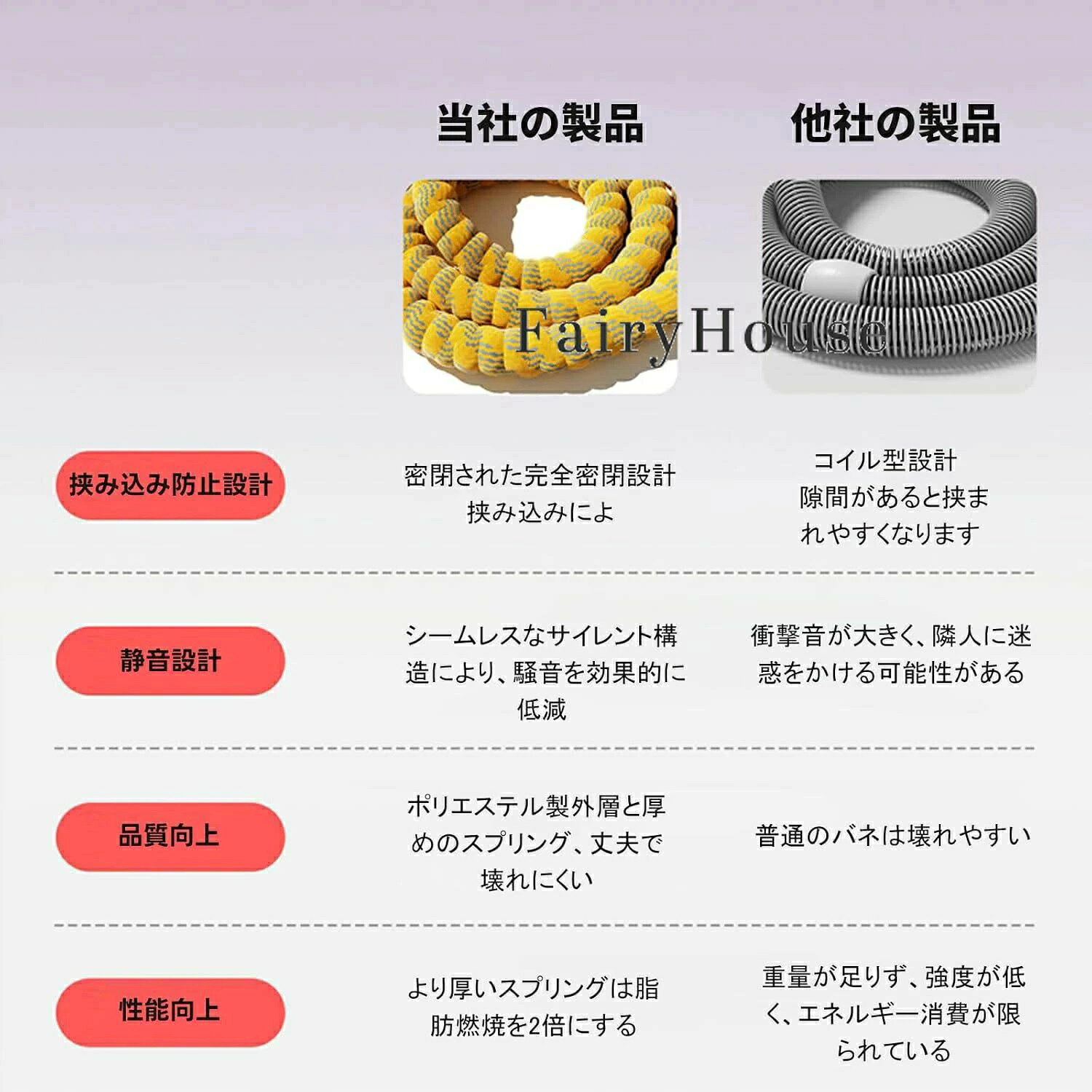 lifeactiveの／フラフープダイエット用 シェイプアップ・全身トレーニング 1.1kg 室内/公園用 1.3kg 成人用 ダイエット向け ＼第3世代＆静音設計! 有酸素運動 ウエスト/背中/脚/胸エクササイズ 1.5kg ソフトフラフープ 筋トレ ポータブル 静音 フラフープ ダイエット｜アングル2