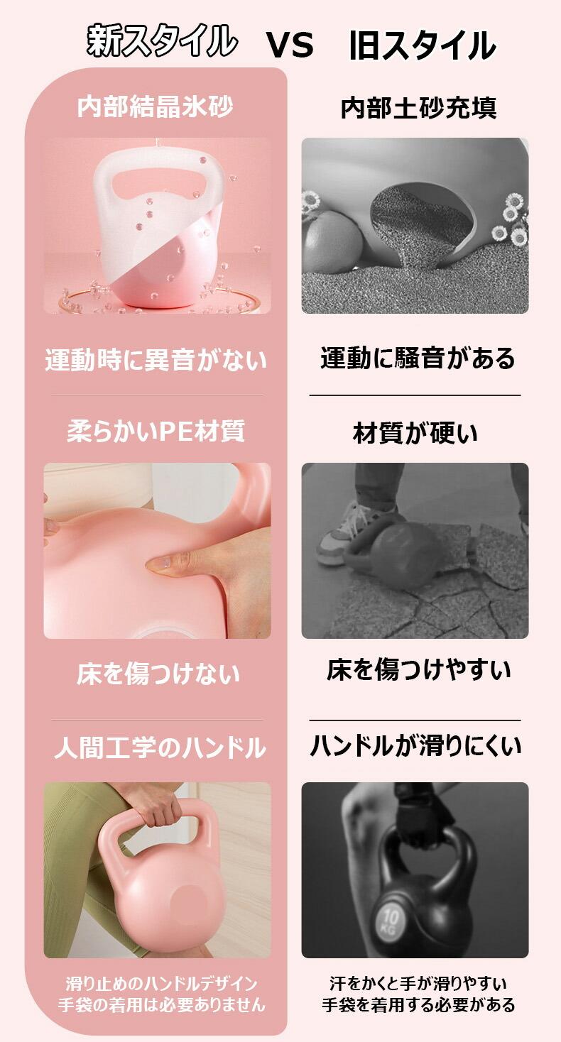 lifeactiveのダイエット 自宅 初心者 衝撃吸収 体幹トレーニング 2kg 背筋 シェイプアップ ケトルダンベル 筋トレ 充填可能 8kg 全身トレーニング 脂肪燃焼 ケトルベル 6kg ジム 5kg 運動不足解消 腹筋 4kg ソフトケトルベル 男女通用 氷砂結晶 キズ防止 安全 滑り防止 柔らかい｜アングル3