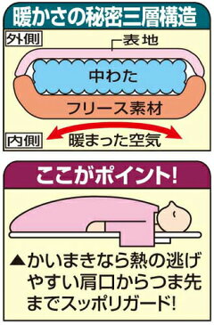 nice SLEEp ナイススリープ 遠赤わた入り かいまき 毛布 かいまき布団 かい巻き布団 裏フリース 2色組 衿カバー付き
