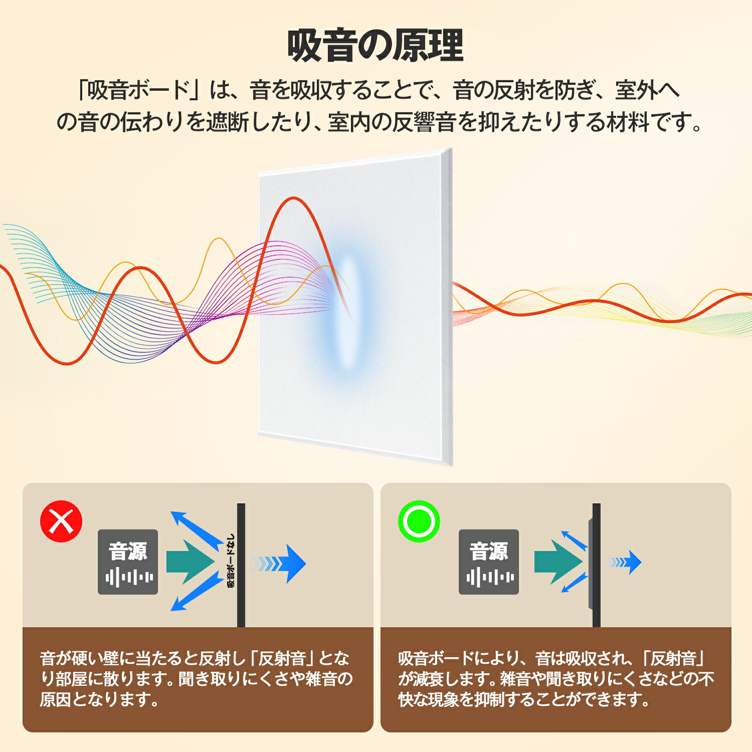 �ڹ�̩��200kg/m^3�۵۲��ѥͥ� Ǵ�� �۲��� 30��30cm �˸� �۲�+��Ǯ ��ǳ/�ɼ����� �������� �۲������� �ò� ���� DIY��ñ (12��/24��/36��) ���ܸ��������դ�