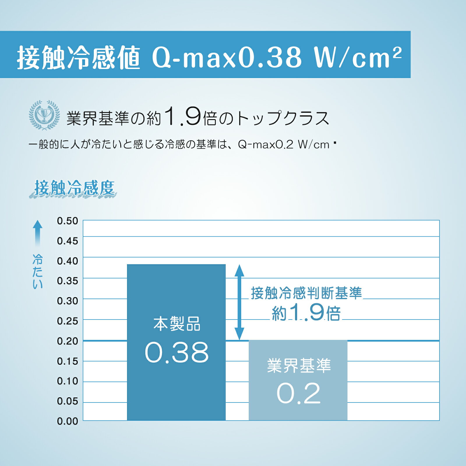 ポイント10倍！楽天ランキング1位 EMME 冷感 掛け布団 シングル 接触冷感 キルトケット 夏用 ひんやり 掛け布団 夏ふとん リバーシブル タオル地 洗える 抗菌防臭 冷感ケット 軽量 クールケット ウォッシャブル 柔らかな肌触り 140×190cm Q-MAX0.38 送料無料