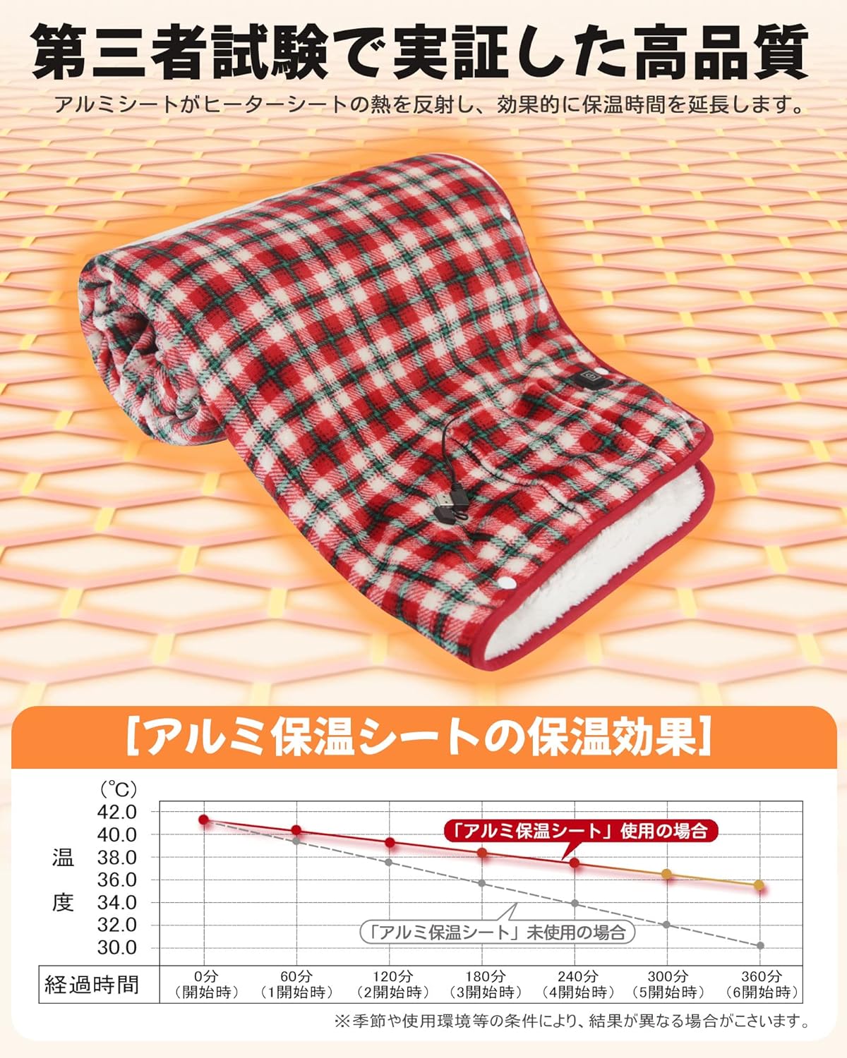 電気毛布 ブランケット USBブランケット 電気ひざ掛け 80*140cm USB1.5m延長コード　電気 毛布 あったか 冷え症 足元 寒さ対策 春秋 車 オフィス キャンプ ホット ヒーター おしゃれ 暖房器具 3段階温度調節 USB給電 プレセット 父親 母親 両親 lifepassion2024-10000903 次世代製作所 サンプル画像2
