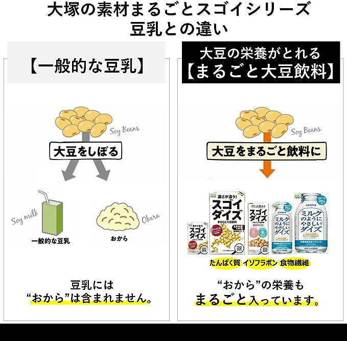 まるごと大豆飲料 北海道産大豆使用!【スゴイダ...の紹介画像3