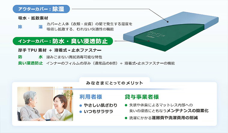 介護・生活雑貨のライフプラザのmolten モルテン マットレス 介護 快適・衛生タイプ ソフィア レギュラー（幅83×長さ191×厚さ10cm） MHACC1083 ｜寝具 体圧分散 リバーシブル 除湿 防水 床ずれ 耐久性 汚れ 臭い 病院 施設 静止型マットレス 老人ホーム 在宅介護 介護 福祉 介護用｜アングル3