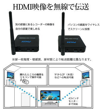 1080P対応 ワイヤレスHDMI送受信機セット 映像&音声をワイヤレスで送受信セット 受信機側リンコン操作可 コンパクトサイズ 1080P映像トランスミッター LP-DT216W 送料無料 キャッシュレス 還元