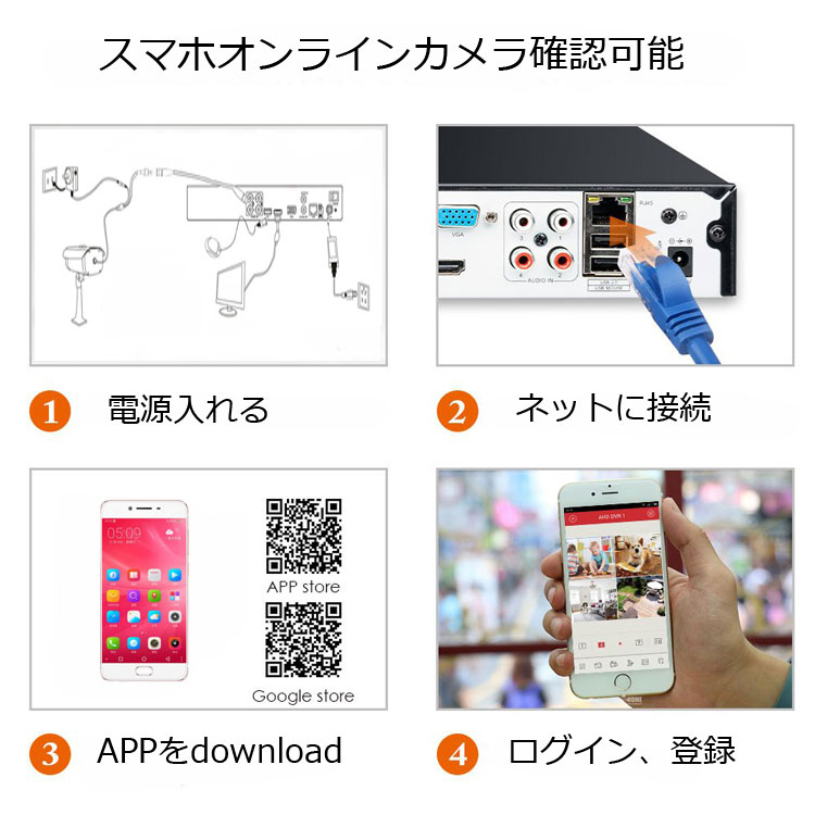 4チャンネルDVRレコーダー+防犯カメラ4台+HDD（1TB）+延長ケーブル 防犯システムフ...