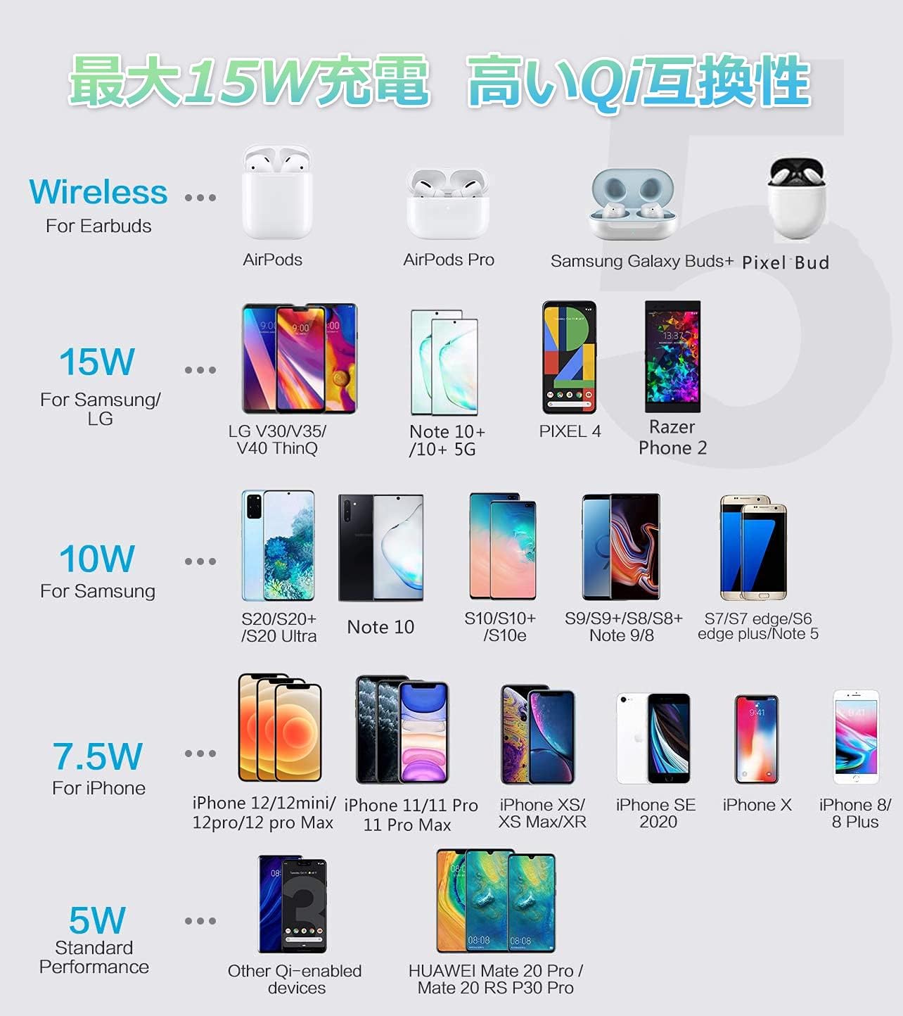 「1」【2024超薄型】ワイヤレス充電器 Qi認証 無線充電器 最大15W出力 USB Type-Cポート 急速充電パッド 軽量 置くだけ充電 i-Phone15/14/13/12 シリーズ/Xs/AirPods2/AirPods Pro 他のQi対応の機種