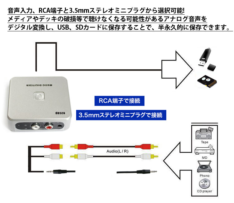 オーディオキャプチャー音声コンバータープレーヤー中のテープやMD音源をデジタル化保存自動曲分割対応USBメモリーSDカード直接保存PC不要EasyキャプEZCAP241