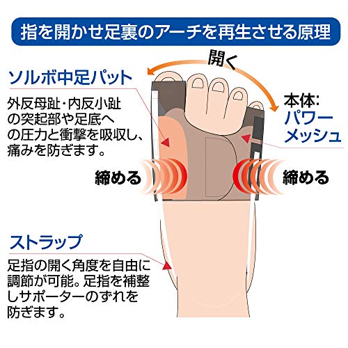 色：ブラック サイズ：L(25.5~27.0cm)左足 ソルボ外反母趾・内反小趾サポーター パワーメッシュ固定型 ブラック L左足 3