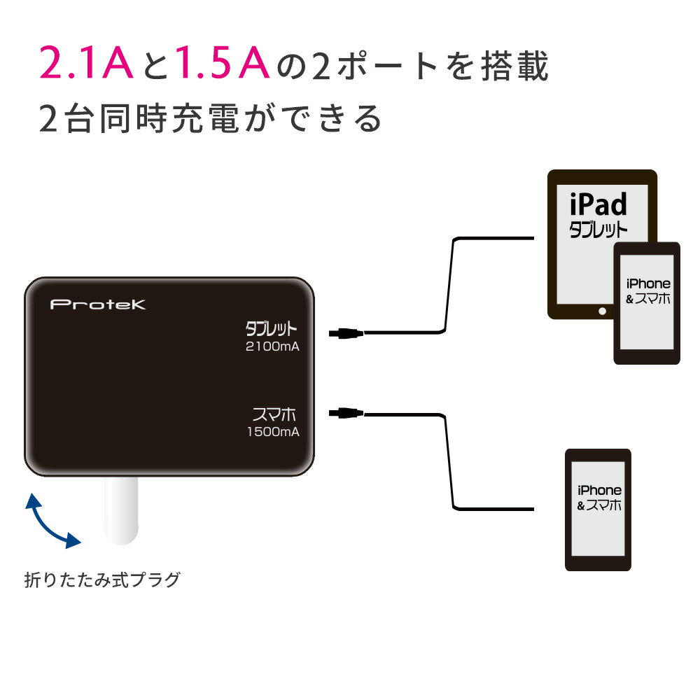在庫限り 2ポート USB 充電器 AC アダプター 3600mAパッケージなしモデルAC チャージャー スマートフォン タブレット 充電ホワイト ブラック プロテック ポイント消化