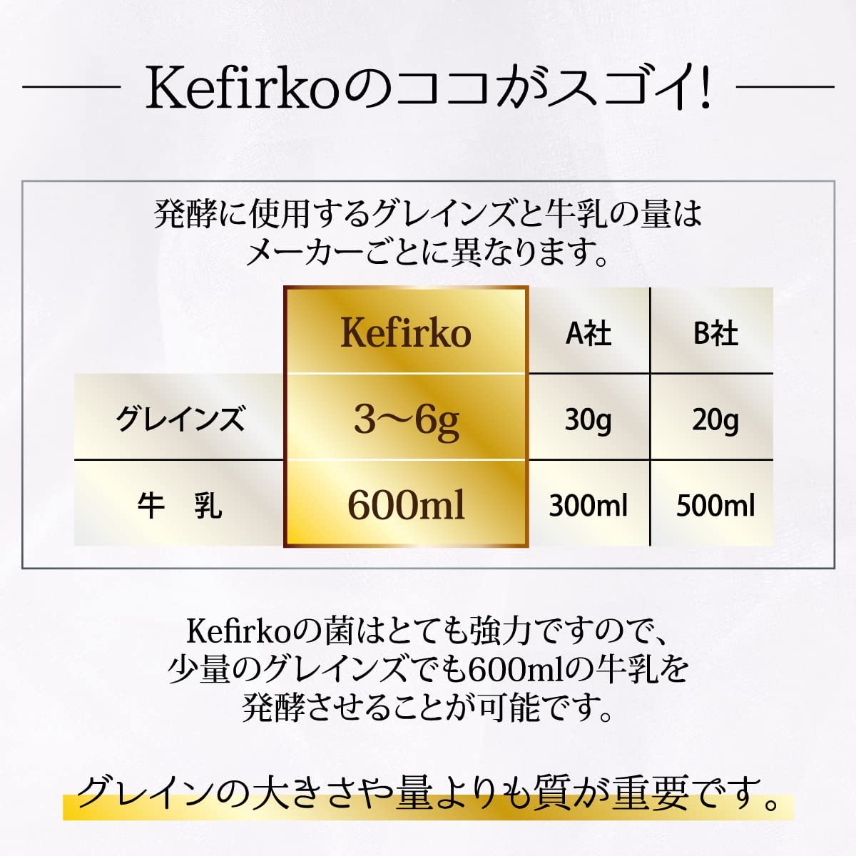 【BIOLY】 ミルクケフィア ケフィア ヨーグルト 種菌 Kefirko ORGANIC MILK KEFIR GRAINS（乾燥・顆粒、再利用可能）1g 犬 猫 ペット きのこ 健康 ダイエット 発酵 簡単 2