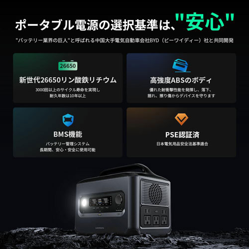 ○【在庫限り特価】[即納在庫有り] PowerRoam600 (GS600)15052 UGREENポータブル電...