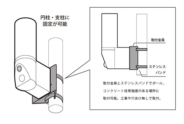 ○[即納在庫有り] TBP0007 タキズミ 瀧住 TAKIZUMI Wi-Fi式 防犯 カメラ付センサー...