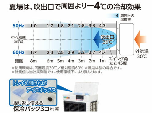 日動工業　気化式送風機 [ 冷風・加湿 ] オゾーン200 【アイスBOX付】CF-200I-OZ