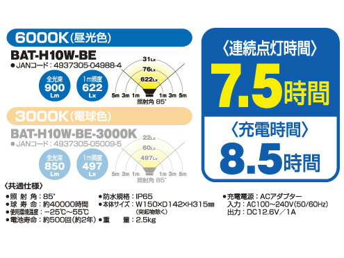 充電式LED投光器　日動工業　ハンガービッグアイ　BAT-H10W-BE　（昼光色）