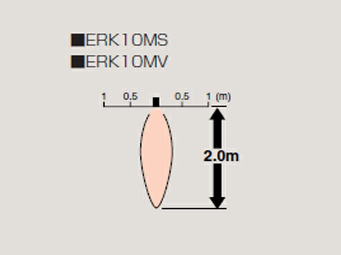 �������� �����ҡ��� ���ֳ�����˼���� ERK10NS����������Բľ��ʡ�