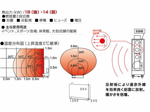 静岡製機　赤外線ヒーター　ホカット　SE15　【代引き不可商品】■50HZ/60HZあり