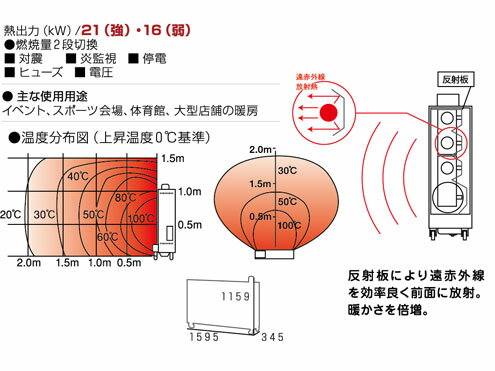 静岡製機　赤外線ヒーター　ホカット　SE20　【代引き不可商品】■50HZ・60HZございます。