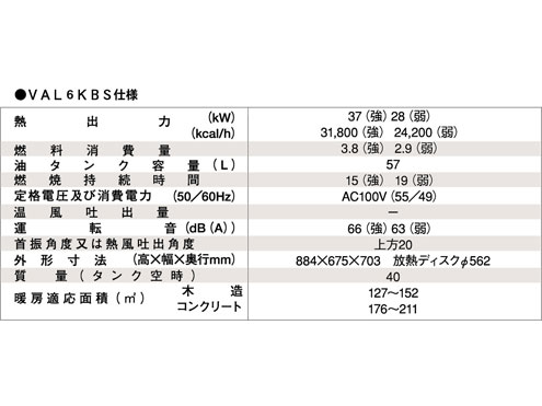 静岡製機　赤外線ヒーター　バルシックス　VAL6-KBS　【代引き不可商品】